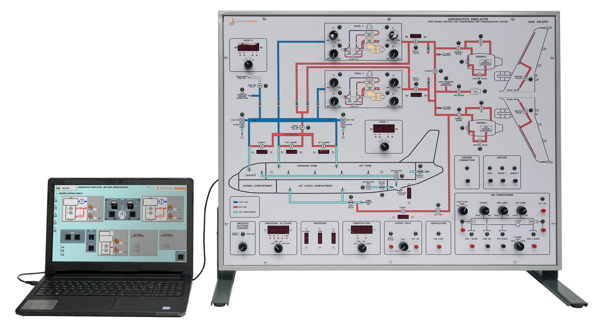 Aircraft Pneumatic System