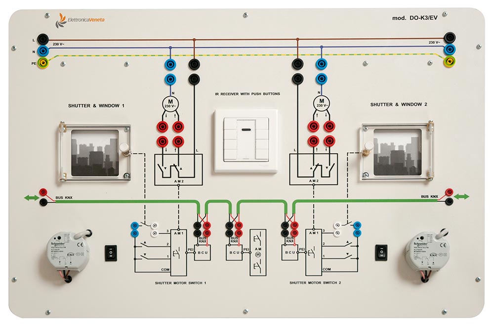 Automation systems for rolling shutters – plus level